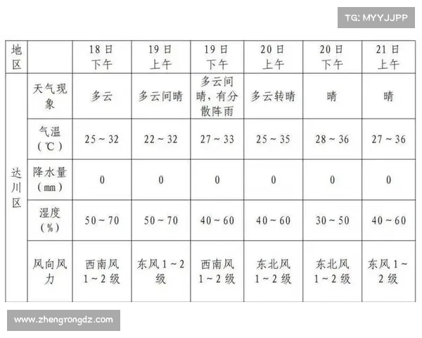 比赛天气预报 比赛天气预报