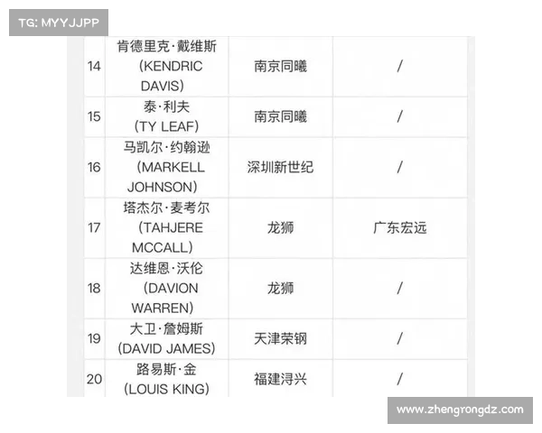 cba属于什么赛事级别_CBA赛事归属性质深度解析 cba属于什么赛事级别_CBA赛事归属性质深度解析